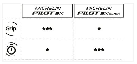 Pneu pliable Michelin Pilot SX 20x 1.70