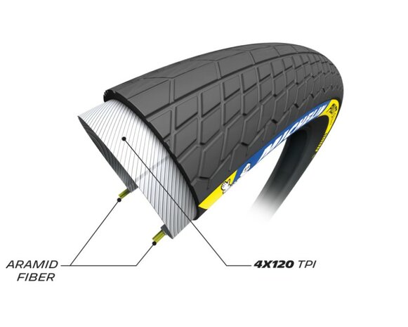 Michelin Pilot SX Slick vouwband 20x 1.70